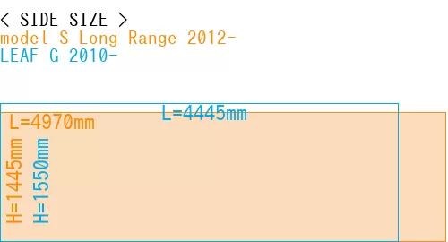 #model S Long Range 2012- + LEAF G 2010-